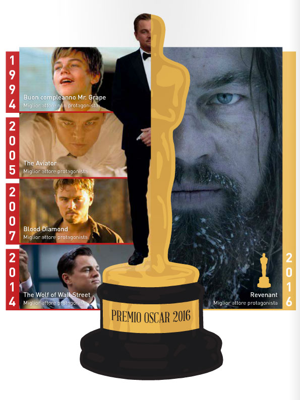 Oscar2016