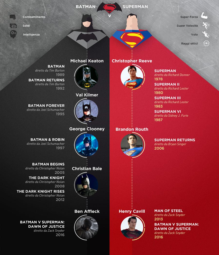 InfoBatVsSuP_small
