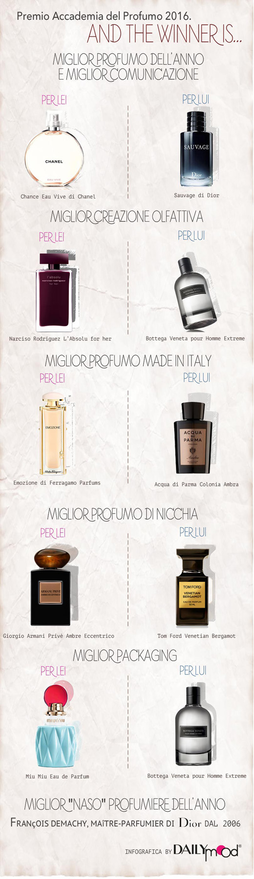 Infografica-profumo