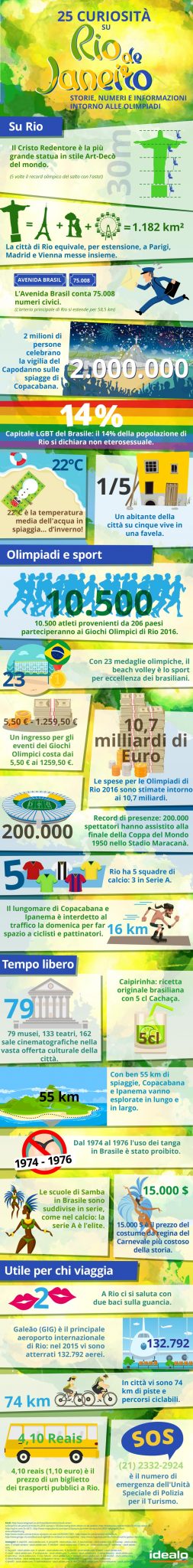RIO2016_IT